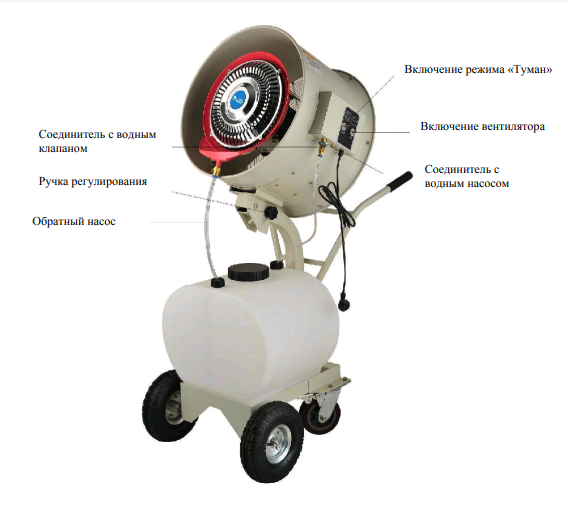 Генератор холодного тумана HFOG емкость 60л