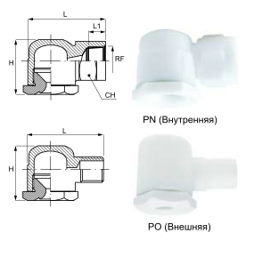 Полоконусные форсунки PN PO