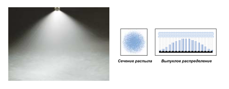 Полноконусные форсунки BA BC (Против засорения)