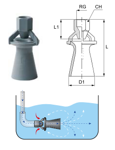 Нагнетательные форсунки UPD (Эжекторы-смесители)