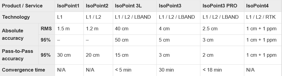 Агронавигатор GeoNave31