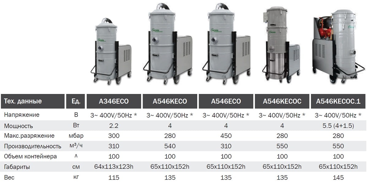 Индустриальный трехфазный пылесос