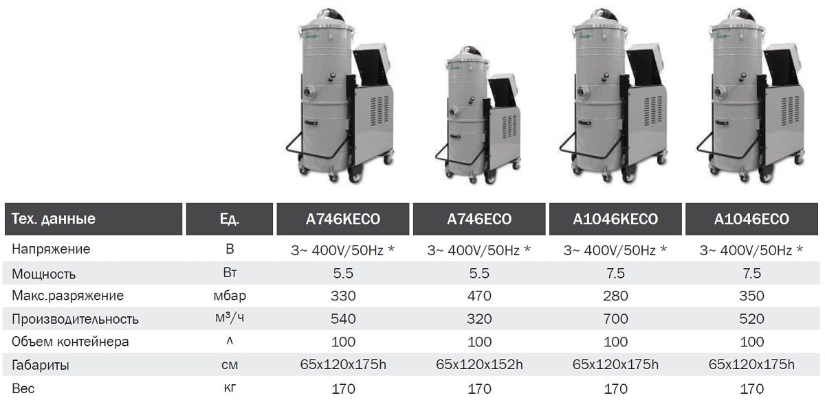 Индустриальный трехфазный пылесос