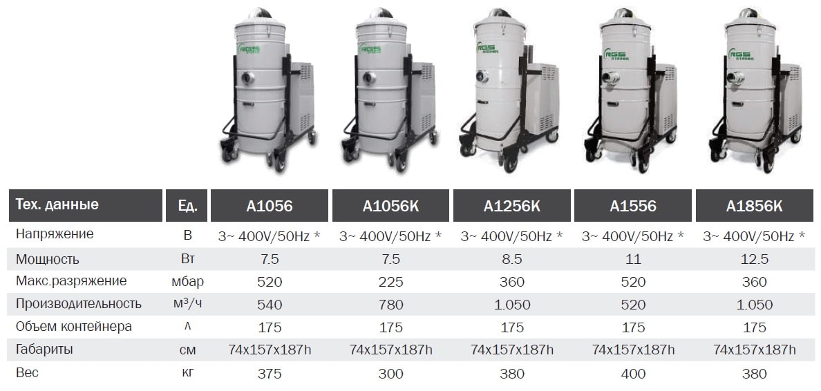 Индустриальный трехфазный пылесос