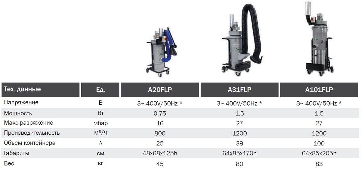 Индустриальный пылесос с высоким потоком