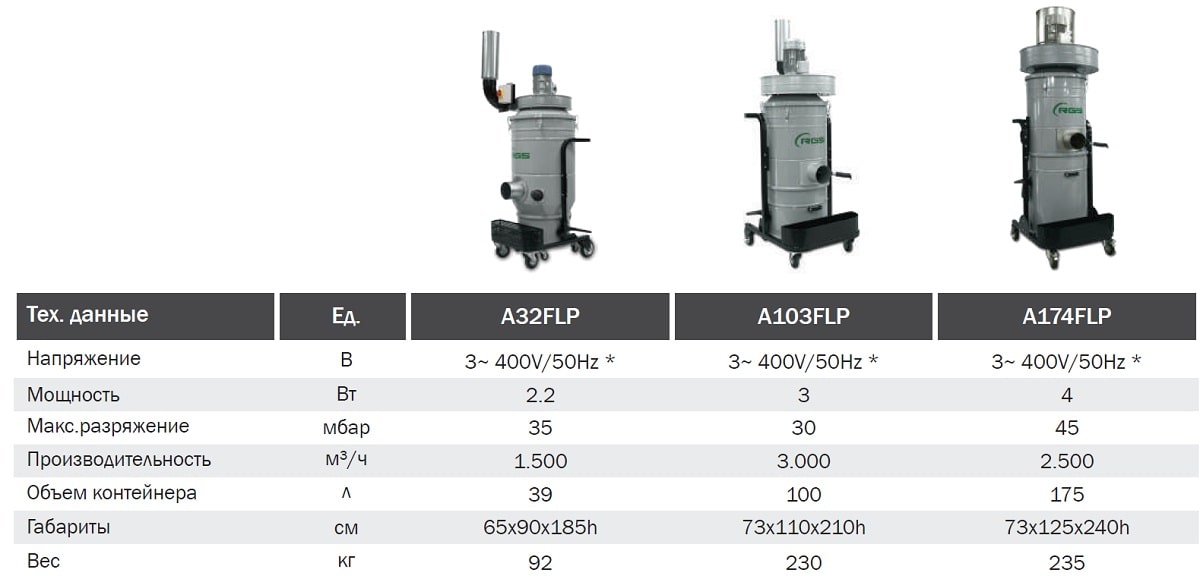 Индустриальный пылесос с высоким потоком