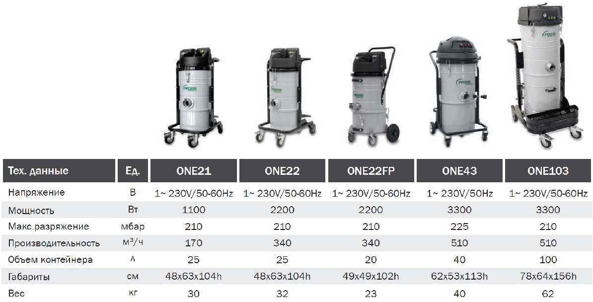 Индустриальный пылесос