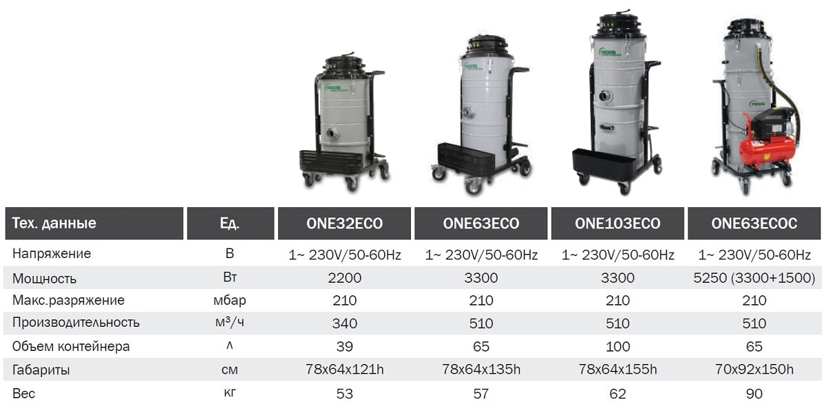 Индустриальный пылесос