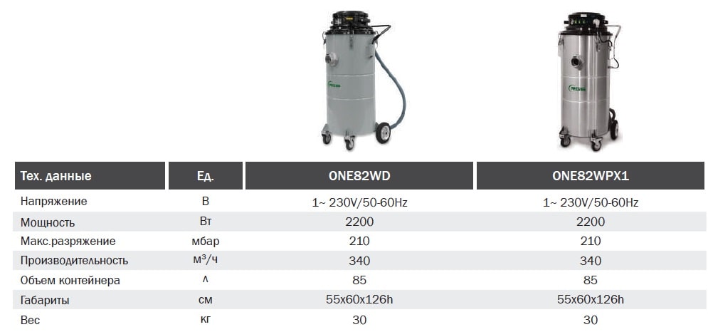 Индустриальный пылесос