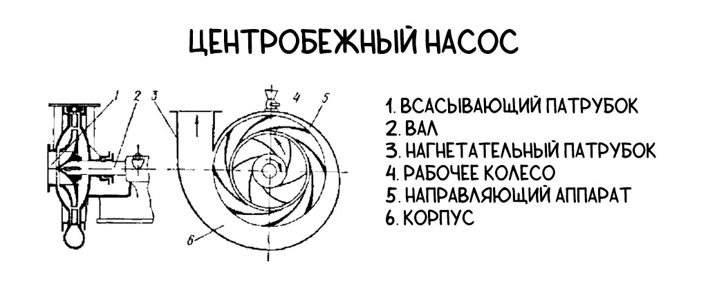 схема центробежного насоса