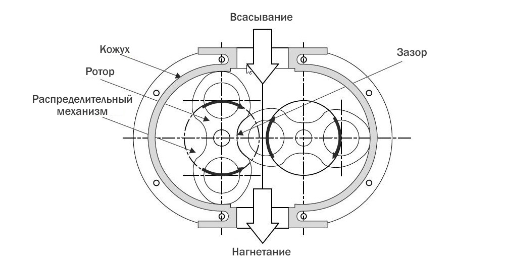 Бустерные насосы: устройство, принцип работы, виды и применение ...