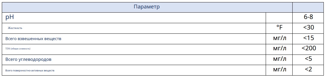 Портальная робот-мойка Портальная робот-мойка