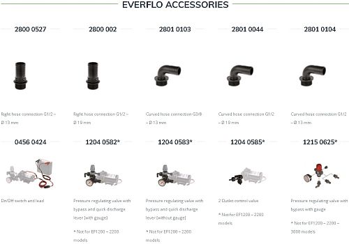 Насос мембранно-поршневой Comet серия EVERFLO EF 3000 (11,4 л/мин; 4,1 бар) 12V без фитингов