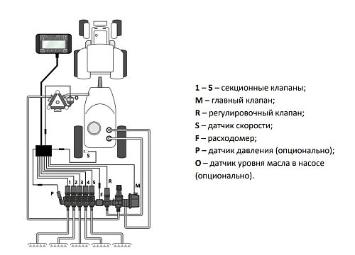 Система равномерного внесения КСМ-Интех Барс-5
