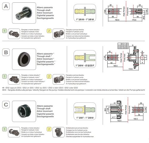 Насос мембранный Comet серия BPS300 D (295 л/мин; 20 бар); вал ВОМ 1"3/8