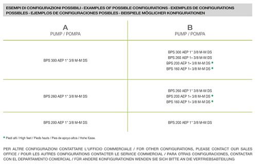 Насос мембранный Comet серия ВPS TANDEM (BPS200+BPS200)