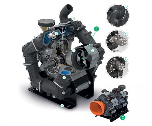 Насос мембранный Comet серия BPS260 D (249 л/мин; 20 бар); вал ВОМ 1"3/8