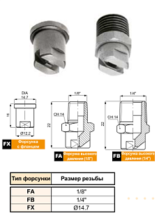 Плоскоструйные форсунки F (Мойка под высоким давлением)