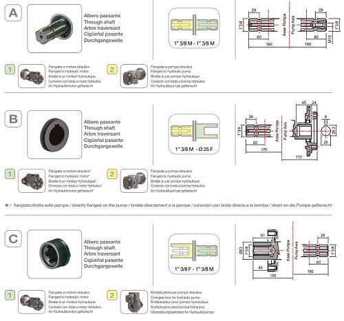 Насос мембранный Comet серия BPS 160 (153 л/мин; 20 бар); вал ВОМ 1"3/8