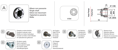 Насос мембранный Comet® серия МР30 (29,2 л/мин; 30 бар) с эл. двигателем MEC100 (220В)