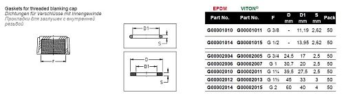Уплотнительное кольцо 1"1/4х60х40х4