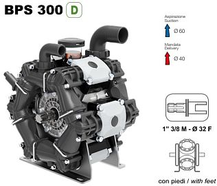 Насос мембранный Comet серия BPS300 (295 л/мин; 20 бар); ВОМ 1"3/8 - вал d32 внутрен./шпонка