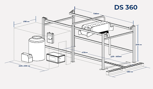 DS 360 робот-мойка с одной Г-образной консолью