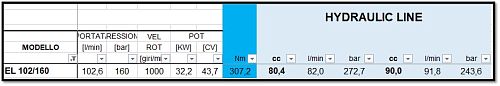 Насос плунжерный высокого давления HPP EL  102/160;  102 л/мин; 160 бар.; с гидромотором 90CC