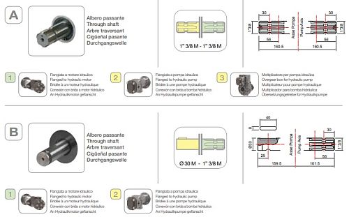 Насос мембранный Comet® серия BP151 (138 л/мин; 20 бар); вал ВОМ 1"3/8