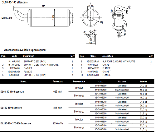 ГЛУШИТЕЛЬ НА ВЫХОД  DL75-95-125, сталь