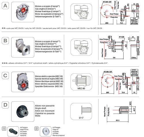 Насос мембранный Comet серия MC 20/20 (18,5 л/мин; 20 бар) с эл. двигателем MEC80 (220В)