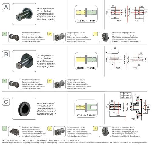 Насос мембранный Comet серия BP300 (295 л/мин; 20 бар); вал d32 внутрен./шпонка - ВОМ 1"3/8