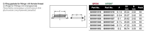 Уплотнительное кольцо 3/4x25,07x2,62