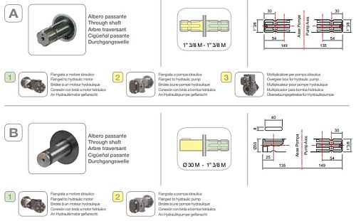 Насос мембранный Comet серия BP280 D (248л/мин; 20 бар); вал ВОМ 1"3/8