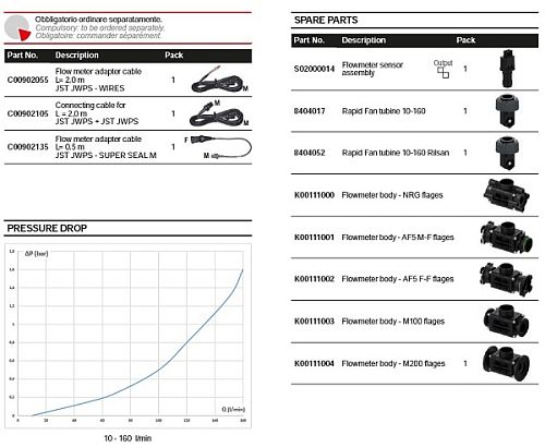 Расходомер AF Rapid Fan AF5 M-F турбинный: 10-160 л/мин.; 50 бар.; без кабеля