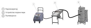 Комплекс для автоматической очистки паром конвейерных лент 180°C 10 бар 30 кВт