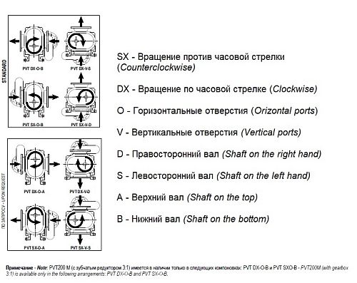 Насос вакуумный JUROP PVT 200 ATEX, левое вращение, гладкий вал