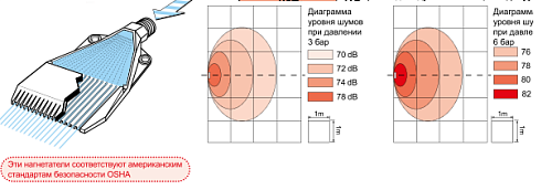 Воздушная нагнетательная форсунка (плоская струя), 1/4 BSP,  полиформальдегид (POM)