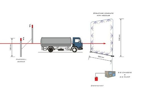 Автодезпост в сборе для автоматической дезинфекции транспорта 
