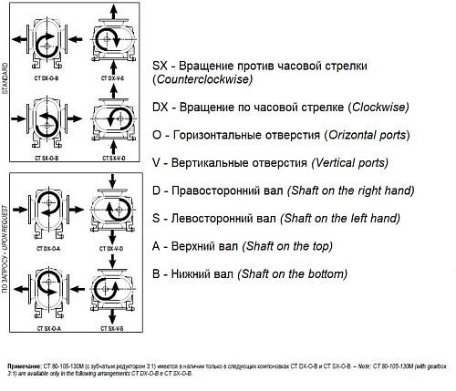 Воздуходувка JUROP CT 80, 1500 об/мин, левое вращение, гладкий вал