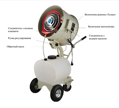 Генератор холодного тумана HFOG емкость 60л 