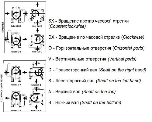 Насос вакуумный JUROP HELIX 550 HDR, левое вращение