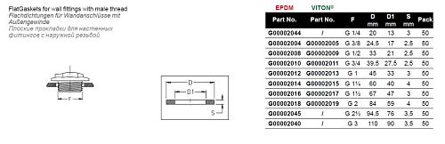 Уплотнительное кольцо 1"1/4х60х40х4