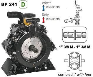 Насос мембранный Comet серия BP241 D с пред.клапаном (222 л/мин; 20 бар); вал ВОМ 1"3/8