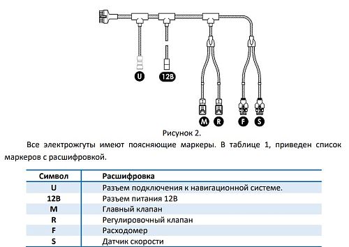 Система равномерного внесения КСМ-Интех Ирбис