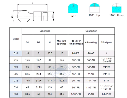 Расспылительная головка D32-360°-316LSS-3/4" BSPP (90 л/мин )