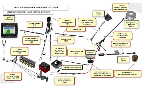 Агронавигатор подруливающее устройство электропривод GeoNave 32  контроллер опрысвателя 9 секций 